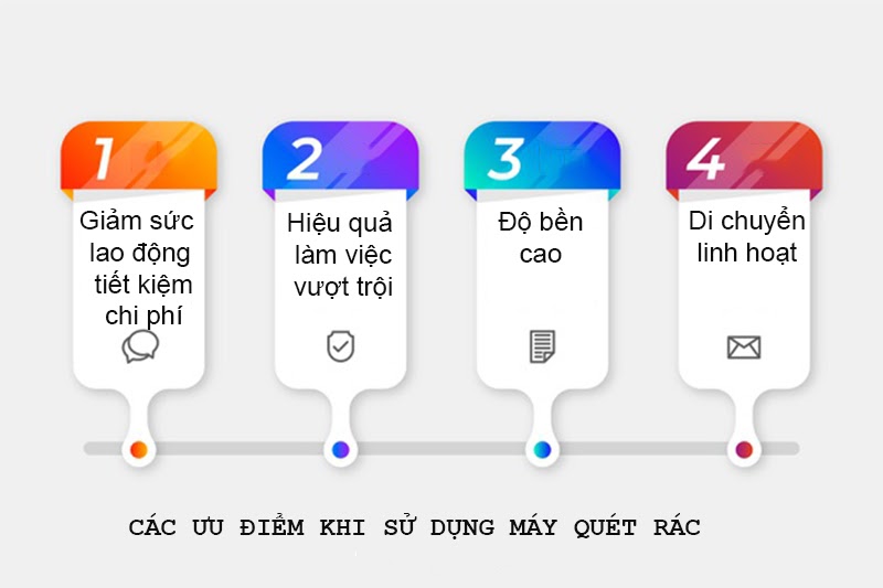 Đặng Gia - Địa chỉ tin cậy số 1 chọn mua xe quét rác công nghiệp