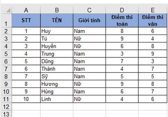 Hướng dẫn các cách lọc dữ liệu trong excel đơn giản nhất