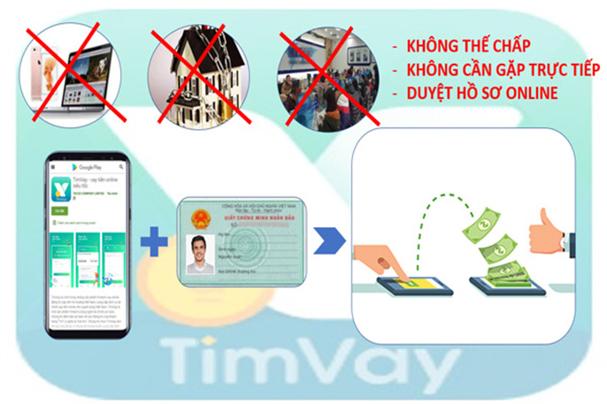 Timvay khoản vay tín chấp giải ngân trong 24 giờ