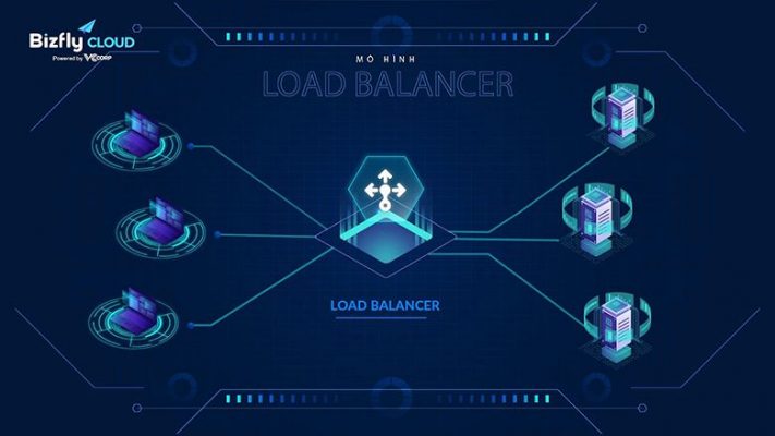 Cấu hình Load Balancers 1