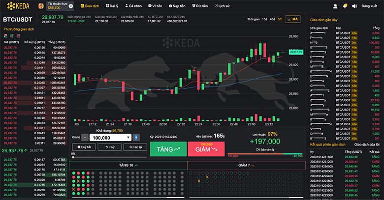 Sàn Giao dịch Quyền Chọn Nhị Phân Hiện Đại Với Dữ Liệu Nến Từ Binance 