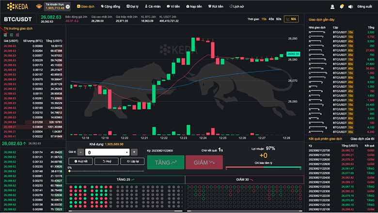 Sàn Giao dịch Quyền Chọn Nhị Phân Hiện Đại Với Dữ Liệu Nến Từ Binance 